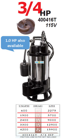 Submersible Sewage Pump Grinder