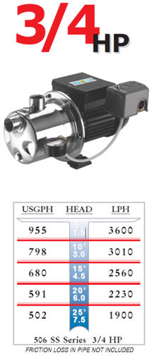 Jet Pump – Stainless Steel